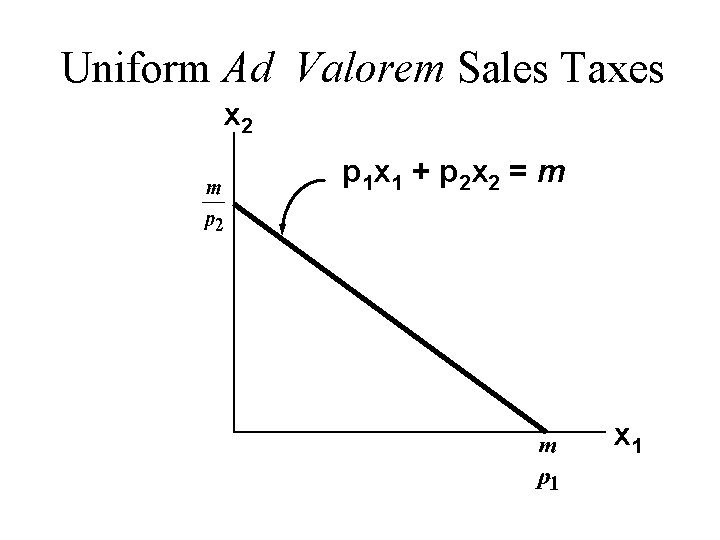 Uniform Ad Valorem Sales Taxes x 2 p 1 x 1 + p 2