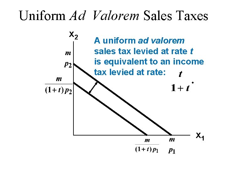 Uniform Ad Valorem Sales Taxes x 2 A uniform ad valorem sales tax levied