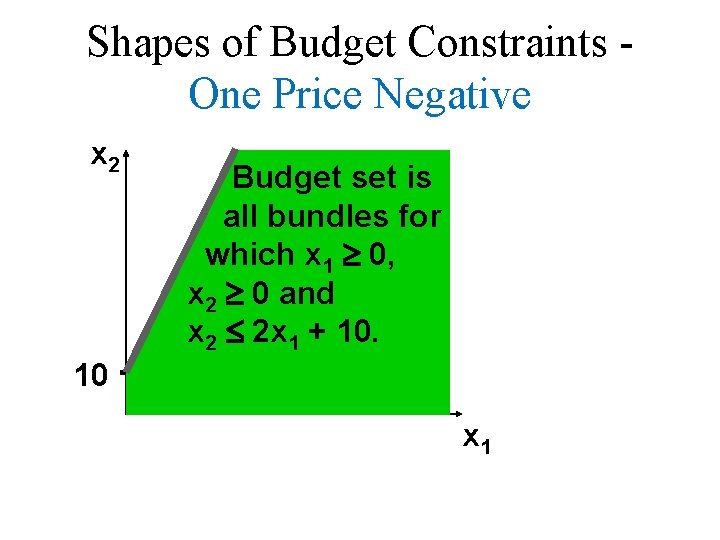 Shapes of Budget Constraints One Price Negative x 2 Budget set is all bundles