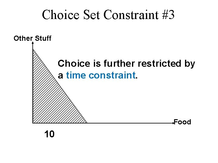 Choice Set Constraint #3 Other Stuff Choice is further restricted by a time constraint.