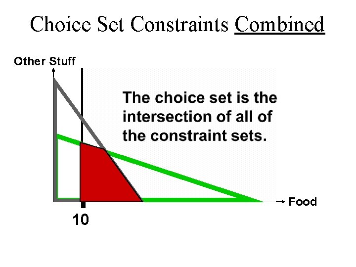 Choice Set Constraints Combined Other Stuff Food 10 