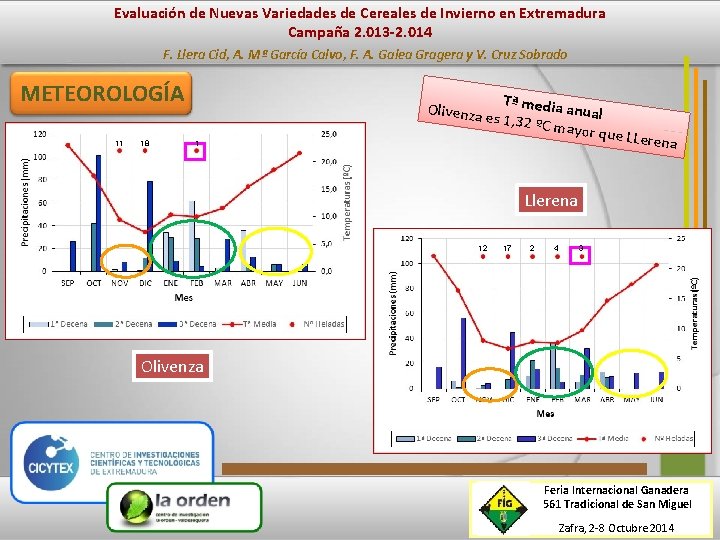 Evaluación de Nuevas Variedades de Cereales de Invierno en Extremadura Campaña 2. 013 -2.