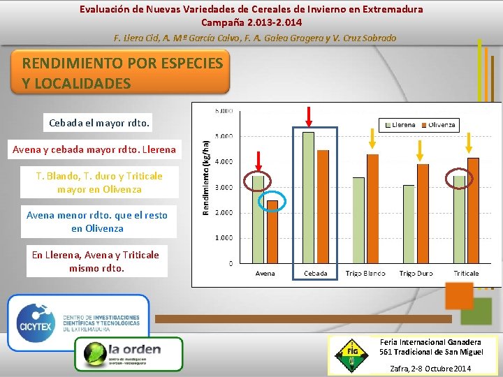 Evaluación de Nuevas Variedades de Cereales de Invierno en Extremadura Campaña 2. 013 -2.