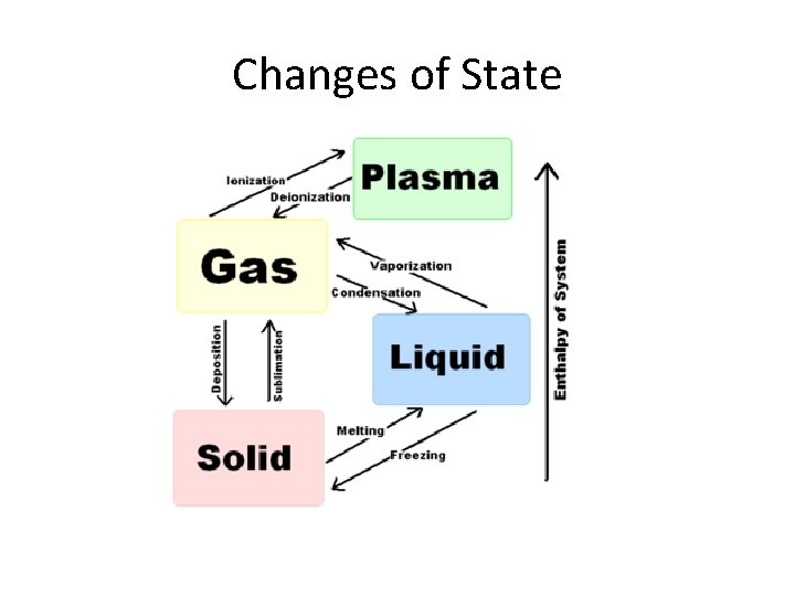 Earth Space Science Chapter 3 Matter and Change