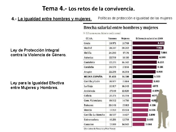 Tema 4. - Los retos de la convivencia. 4. - La igualdad entre hombres Tema 4. - Los retos de la convivencia. 4. - La igualdad entre hombres