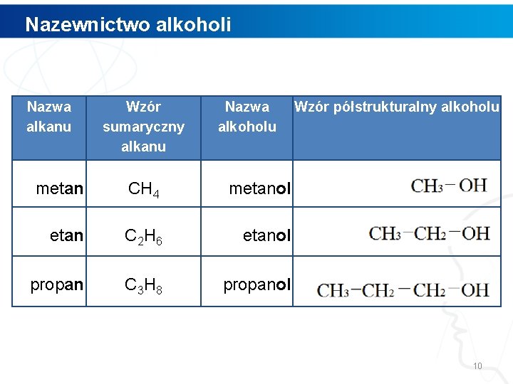 Nazewnictwo alkoholi Nazwa alkanu Wzór sumaryczny alkanu Nazwa alkoholu metan CH 4 metanol etan