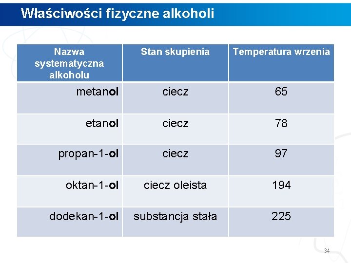 Właściwości fizyczne alkoholi Nazwa systematyczna alkoholu Stan skupienia Temperatura wrzenia metanol ciecz 65 etanol