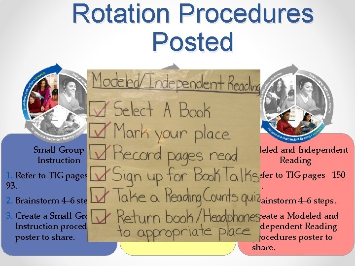 Rotation Procedures Posted Small-Group Instructional Software Modeled and Independent Reading 1. Refer to TIG