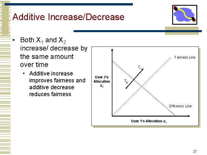 Additive Increase/Decrease • Both X 1 and X 2 increase/ decrease by the same