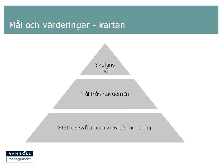 Mål och värderingar - kartan Skolans mål Mål från huvudmän Statliga syften och krav