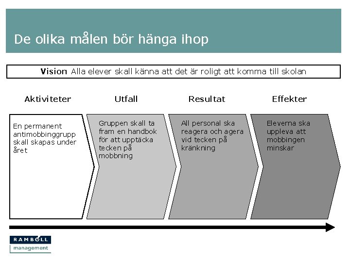 De olika målen bör hänga ihop Vision: Alla elever skall känna att det är