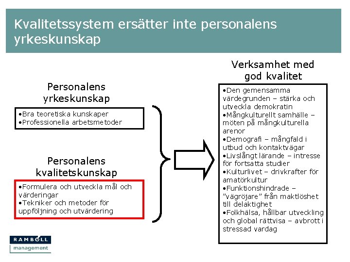 Kvalitetssystem ersätter inte personalens yrkeskunskap Personalens yrkeskunskap • Bra teoretiska kunskaper • Professionella arbetsmetoder