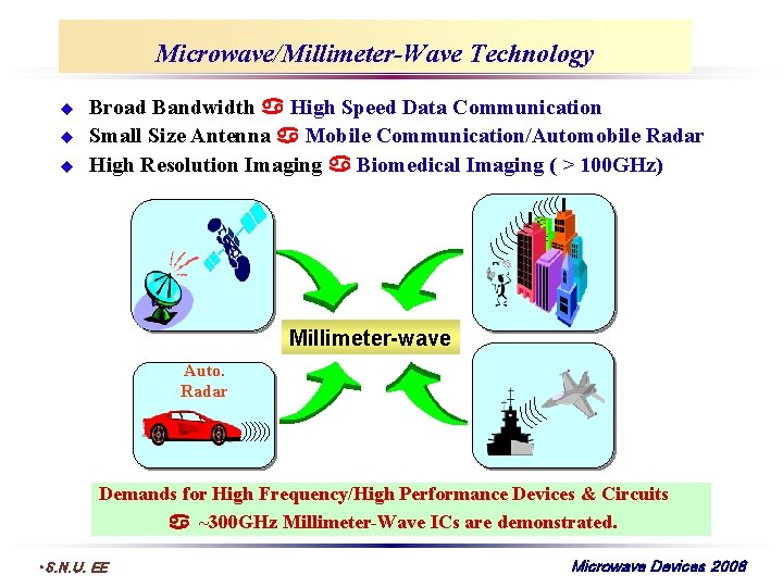 Microwave/Millimeter-Wave Technology u u u Broad Bandwidth High Speed Data Communication Small Size Antenna
