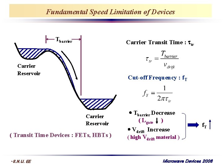 Fundamental Speed Limitation of Devices Tbarrier Carrier Transit Time : tr Carrier Reservoir Cut-off