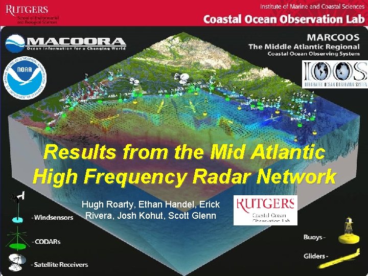 Cape Cod to Cape Hatteras: ~1000 km Coastline Results from the Mid Atlantic High