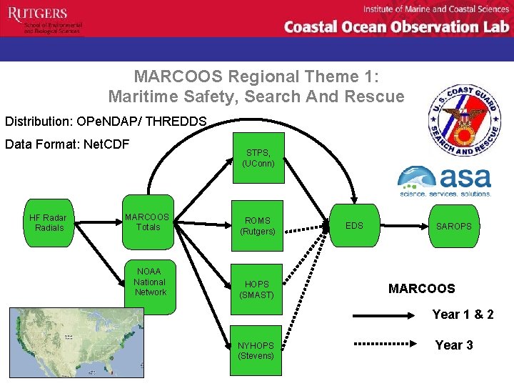 MARCOOS Regional Theme 1: Forecast Individual Data Product Maritime Search And Rescue Aggregator. Safety,