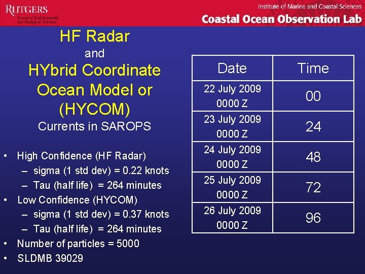 HF Radar and HYbrid Coordinate Ocean Model or (HYCOM) Currents in SAROPS • High