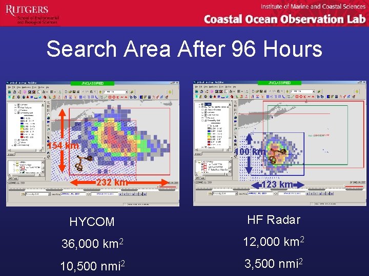 Search Area After 96 Hours 154 km 100 km 232 km 123 km HYCOM