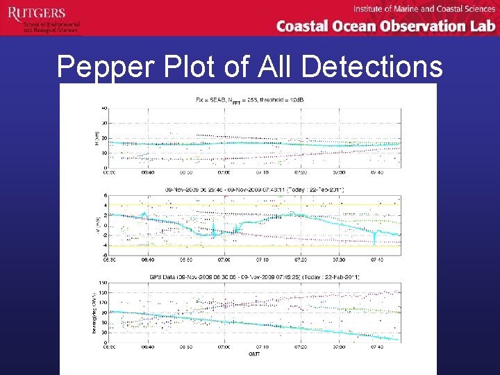 Pepper Plot of All Detections 