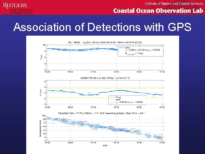 Association of Detections with GPS 