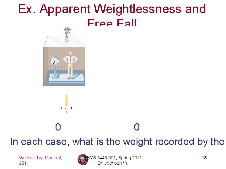 Ex. Apparent Weightlessness and Free Fall 0 0 In each case, what is the