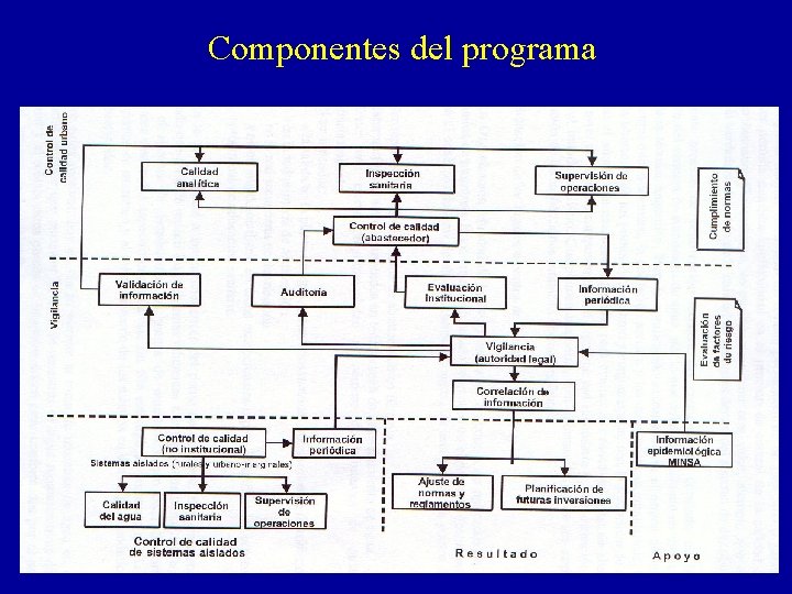 Componentes del programa 