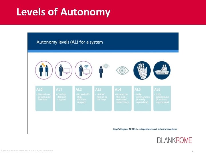 Levels of Autonomy © 2018 BLANK ROME LLP. ALL RIGHTS RESERVED. PLEASE CONTACT BLANK