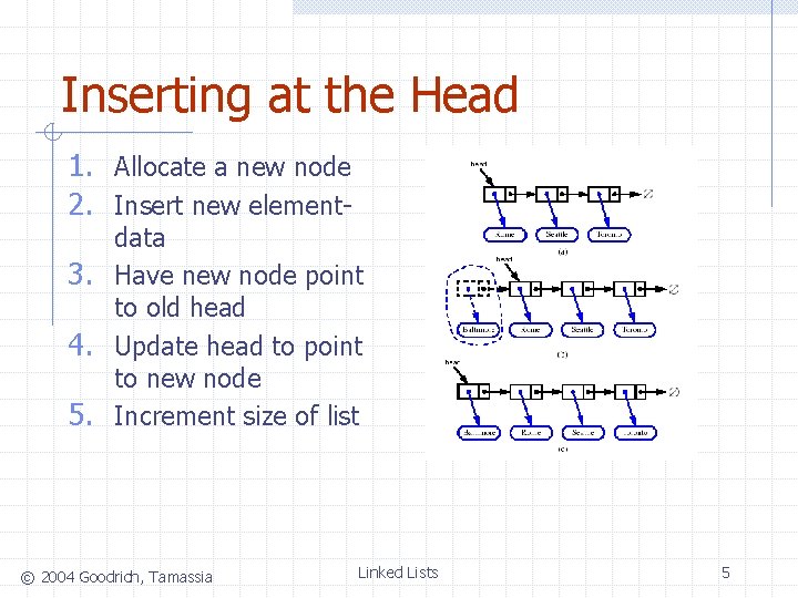 Inserting at the Head 1. Allocate a new node 2. Insert new element- data