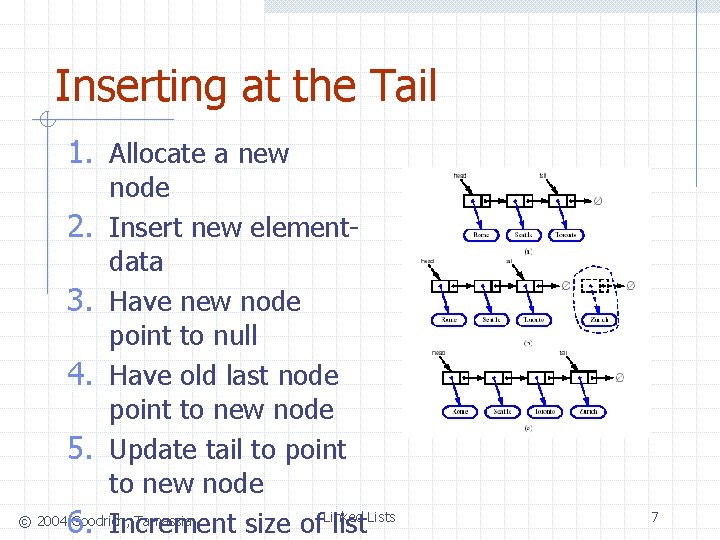 Inserting at the Tail 1. Allocate a new node 2. Insert new elementdata 3.