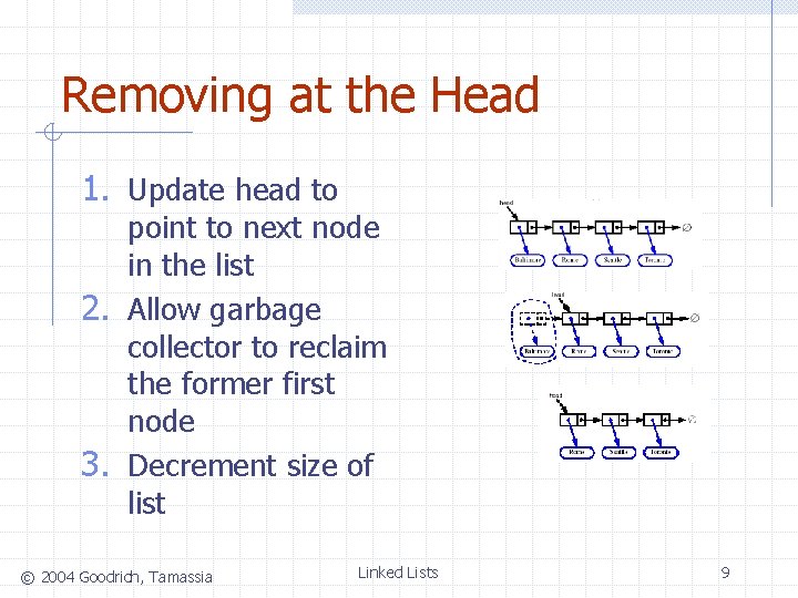 Removing at the Head 1. Update head to point to next node in the