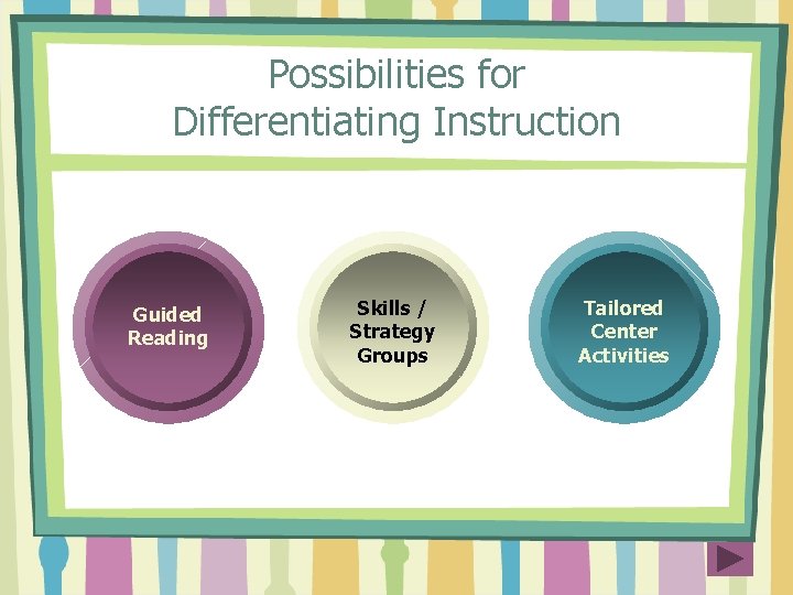 Possibilities for Differentiating Instruction Guided Reading Skills / Strategy Groups Tailored Center Activities 