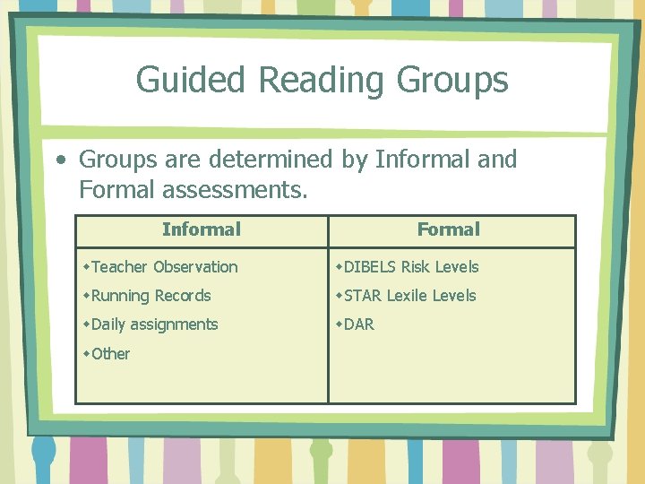 Guided Reading Groups • Groups are determined by Informal and Formal assessments. Informal Formal