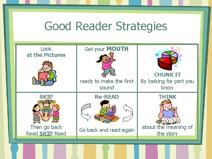 Good Reader Strategies Look at the Pictures Get your MOUTH ready to make the