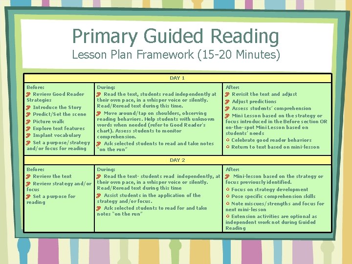 Primary Guided Reading Lesson Plan Framework (15 -20 Minutes) DAY 1 Before: O Review