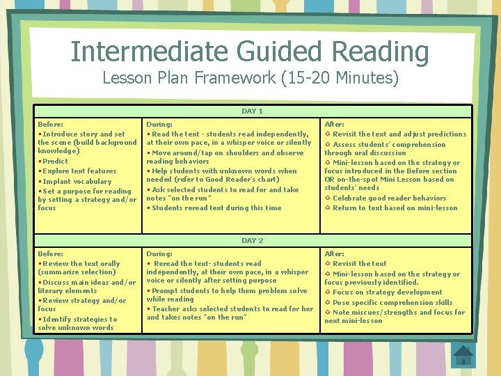 Intermediate Guided Reading Lesson Plan Framework (15 -20 Minutes) DAY 1 Before: • Introduce