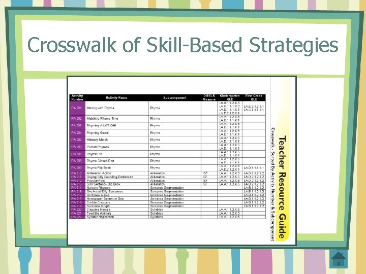 Crosswalk of Skill-Based Strategies 