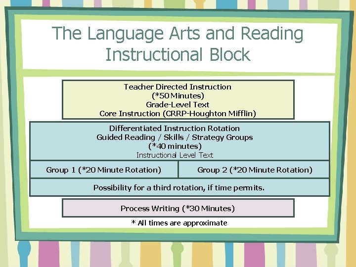 The Language Arts and Reading Instructional Block Teacher Directed Instruction (*50 Minutes) Grade-Level Text