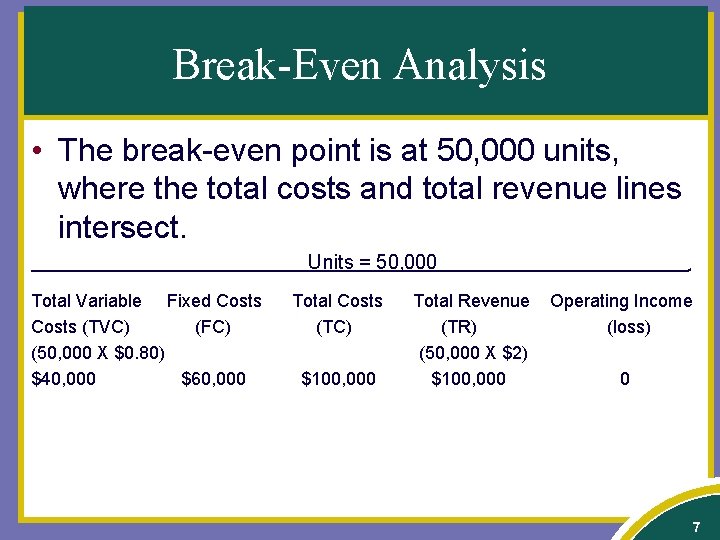 Break-Even Analysis • The break-even point is at 50, 000 units, where the total