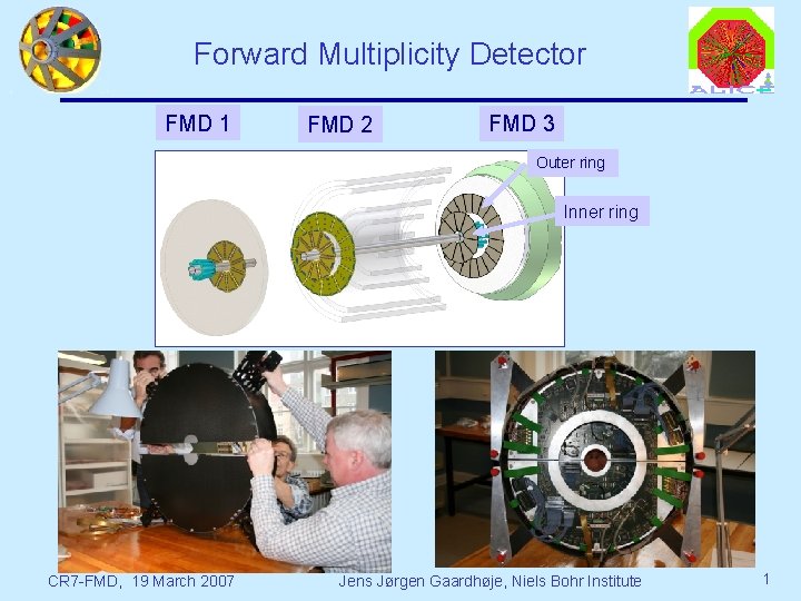 Forward Multiplicity Detector FMD 1 FMD 2 FMD 3 Outer ring Inner ring CR