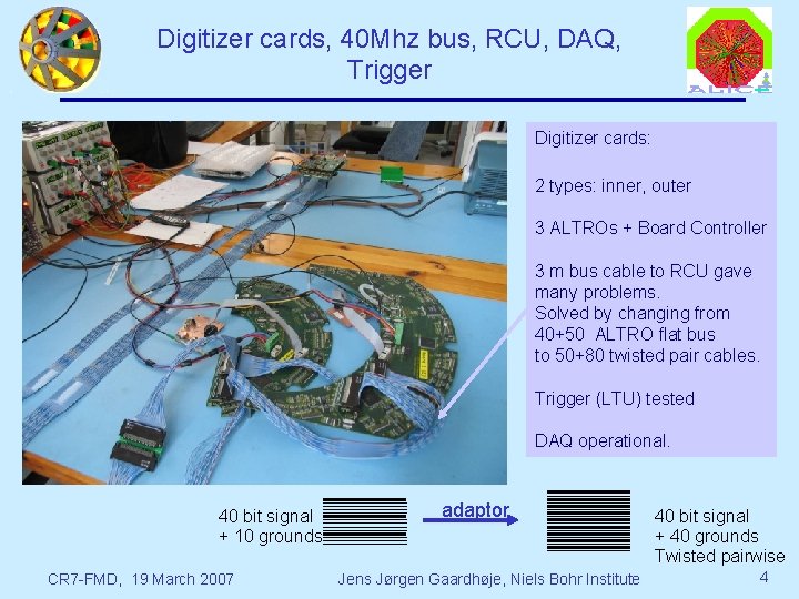 Digitizer cards, 40 Mhz bus, RCU, DAQ, Trigger Digitizer cards: 2 types: inner, outer