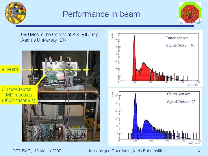 Performance in beam 680 Me. V e- beam test at ASTRID ring, Aarhus University,