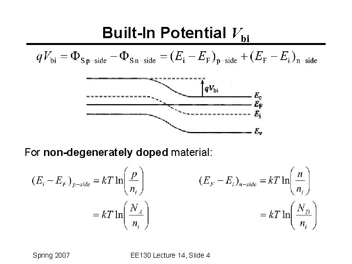 Built-In Potential Vbi For non-degenerately doped material: Spring 2007 EE 130 Lecture 14, Slide