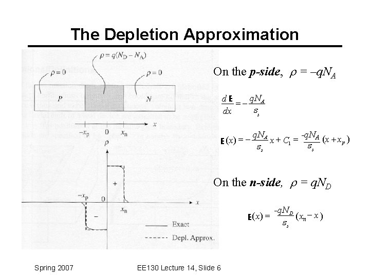 The Depletion Approximation On the p-side, = –q. NA q. N d. E =-