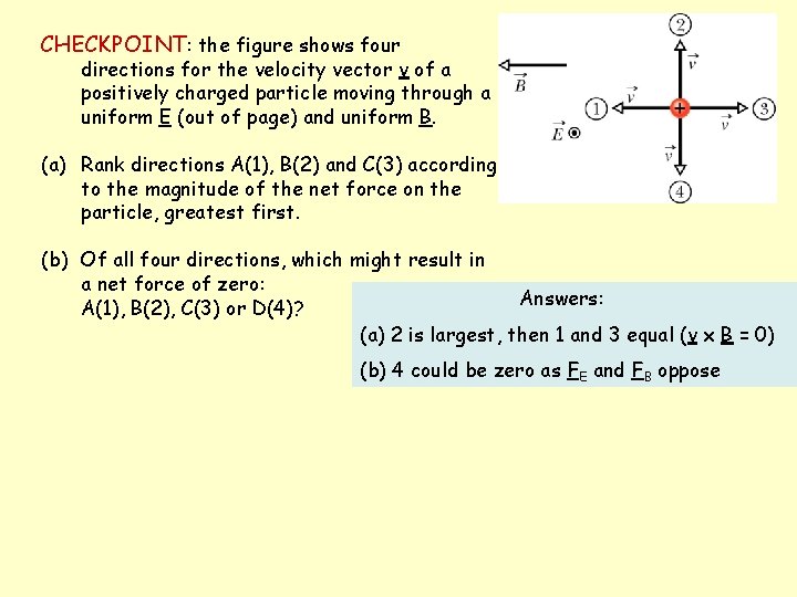 CHECKPOINT: the figure shows four directions for the velocity vector v of a positively