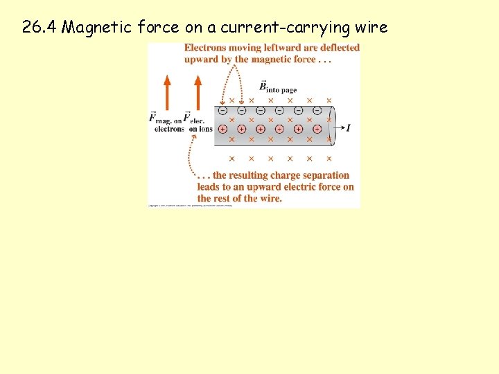 26. 4 Magnetic force on a current-carrying wire 