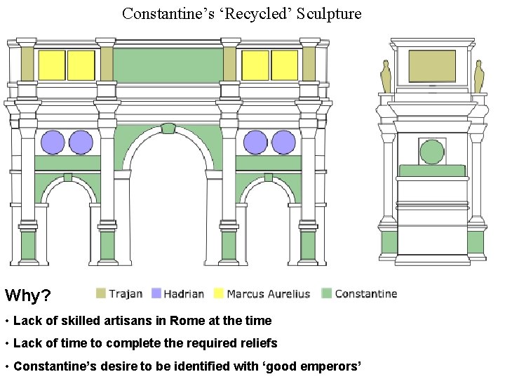 Constantine’s ‘Recycled’ Sculpture Why? • Lack of skilled artisans in Rome at the time