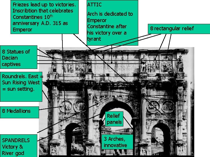 Friezes lead up to victories. Inscribtion that celebrates Constantines 10 th anniversary A. D.