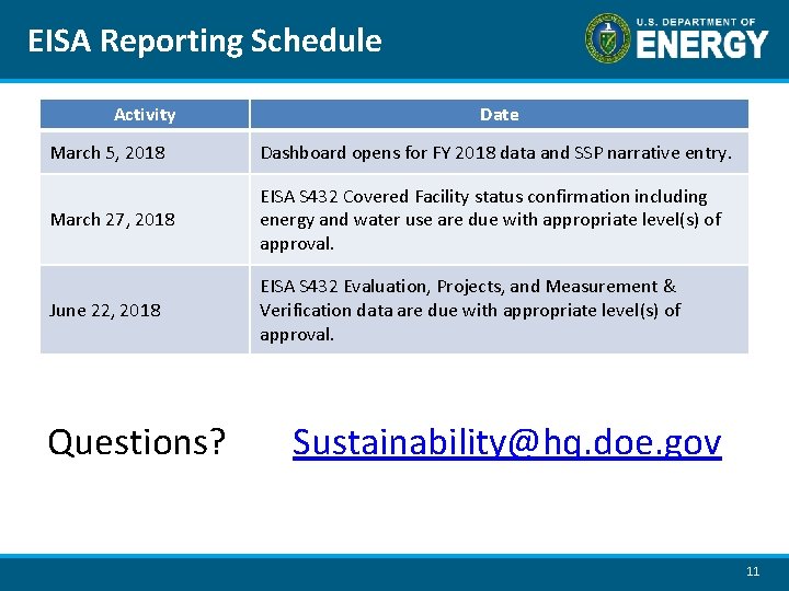 EISA Reporting Schedule Activity Date March 5, 2018 Dashboard opens for FY 2018 data