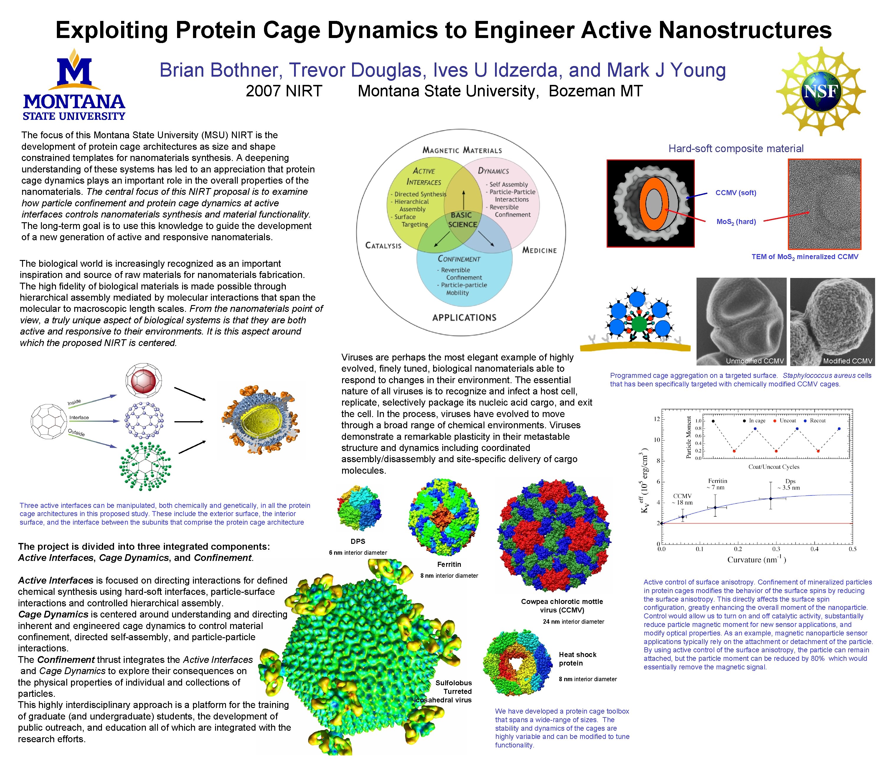 Exploiting Protein Cage Dynamics to Engineer Active Nanostructures Brian Bothner, Trevor Douglas, Ives U