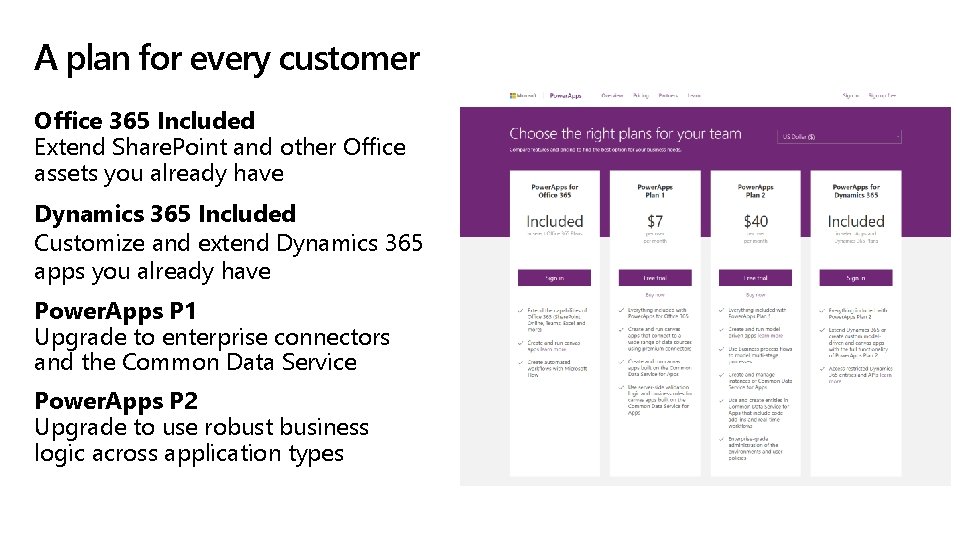 A plan for every customer Office 365 Included Extend Share. Point and other Office